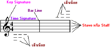 stave.gif (3228 bytes)